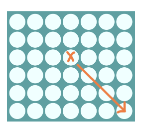 Finding winning combinations for backward diagonal check