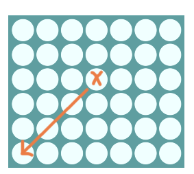 Finding winning combinations for diagonal check